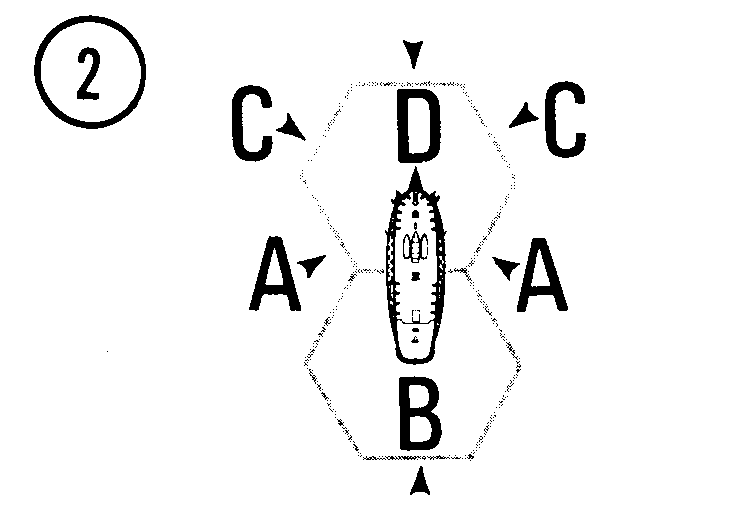 Diagram No. 2 compares the different wind directions to the ship position